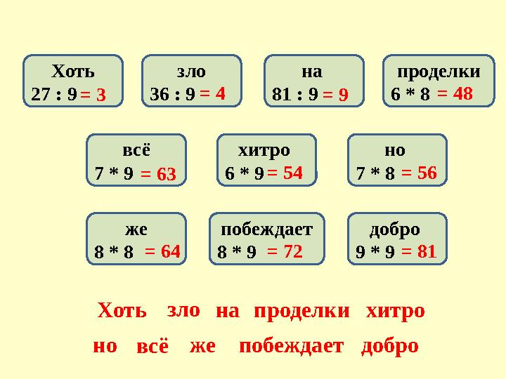 Хоть 27 : 9 зло 36 : 9 на 81 : 9 проделки 6 * 8 вс ё 7 * 9 хитро 6 * 9 но 7 * 8 же 8 * 8 побеждает 8 * 9 добро 9 * 9= 3