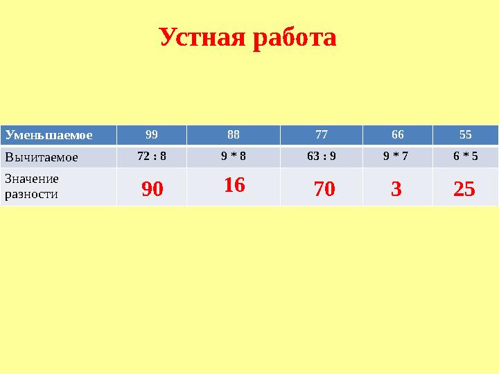 Устная работа Уменьшаемое 99 88 77 66 55 Вычитаемое 72 : 8 9 * 8 63 : 9 9 * 7 6 * 5 Значение разности 90 16 70 3 25