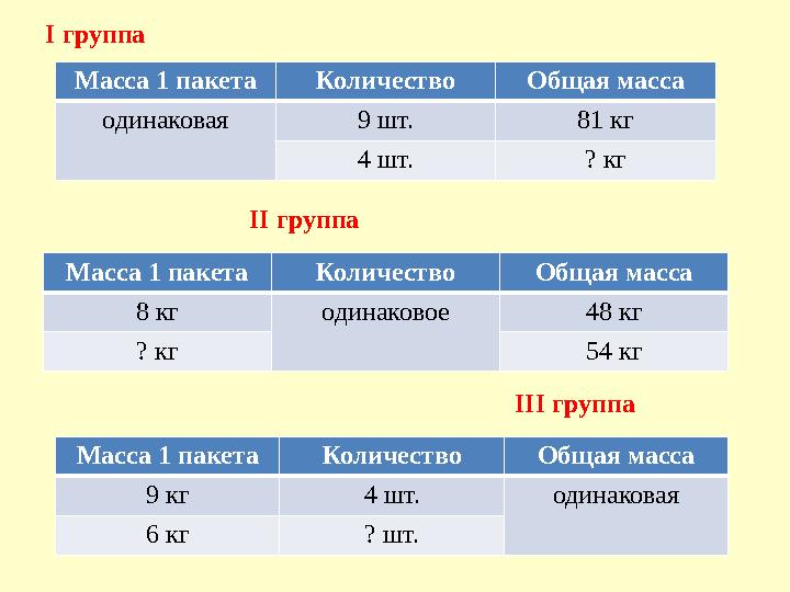 І группа ІІ группа ІІІ группаМасса 1 пакета Количество Общая масса одинаковая 9 шт. 81 кг 4 шт. ? кг Масса 1 пакета Количество О