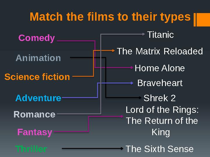 Match the films to their types Comedy Animation Science fiction Adventure Romance Fantasy Thriller Titanic Lord of the Rings: