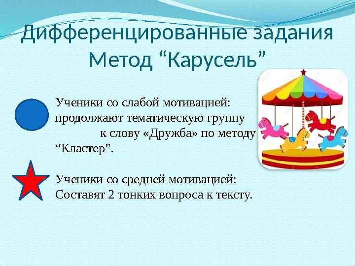 Дифференцированные задания Метод “Карусель” Ученики со слабой мотивацией: продолжают тематическую группу к