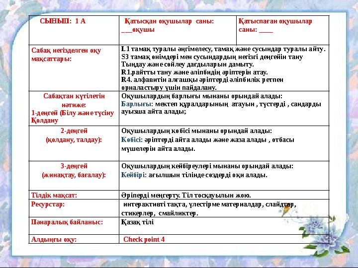 СЫНЫП: 3Б Қатысқан оқушылар саны: 10 оқушы Қатыспаған оқушылар саны: жоқ Сабақ негізделген оқу мақсаттары: Ауызша және