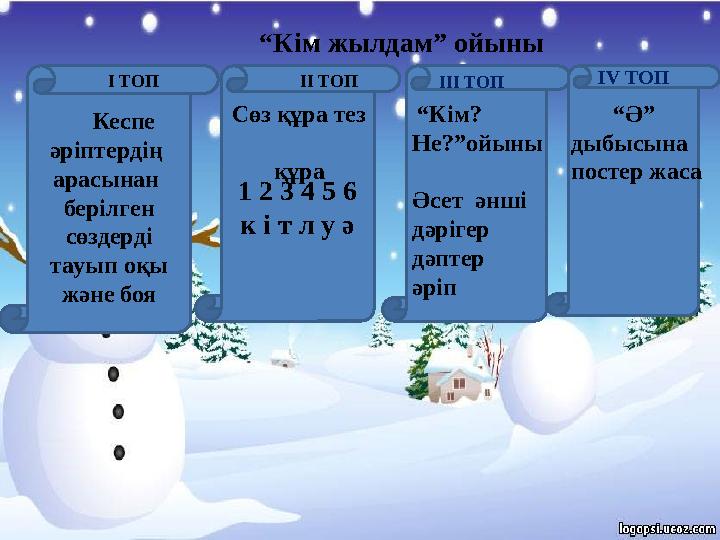 “Кім жылдам” ойыны Кеспе әріптердің арасынан берілген сөздерді тауып оқы және боя 1 2 3 4 5 6 к і т л у ә ІІІ ТОП