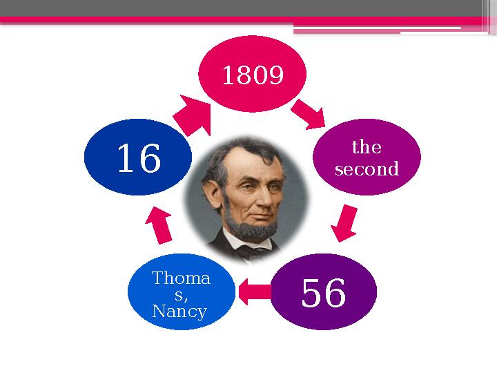 1809 the second 56 Thoma s, Nancy 16