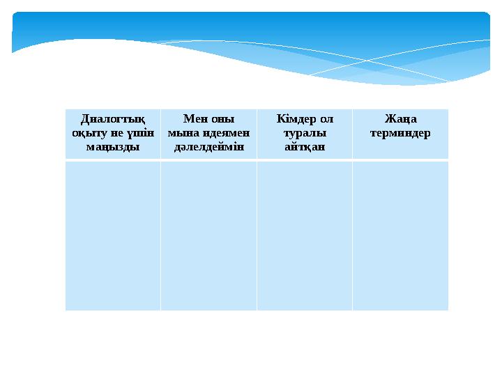 Диалогтық оқыту не үшін маңызды Мен оны мына идеямен дәлелдеймін Кімдер ол туралы айтқан Жаңа терминдер