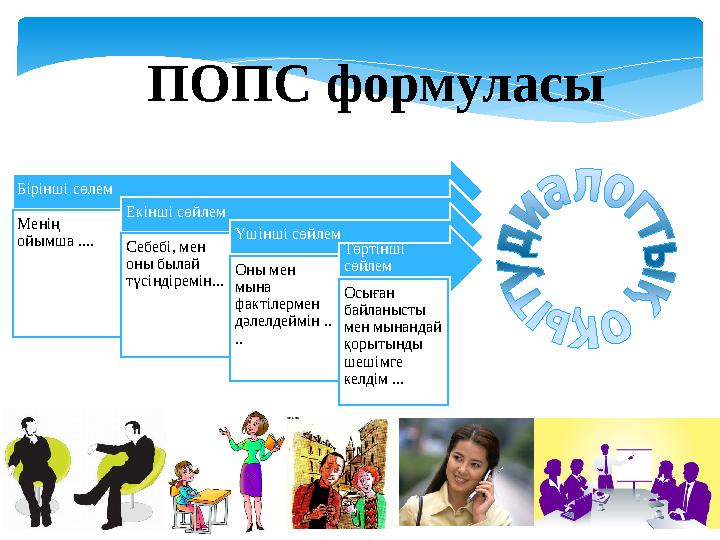ПОПС формуласы Бірінші сөлем Менің ойымша .... Екінші сөйлем Себебі, мен оны былай түсіндіремін... Үшінші сөйлем Оны мен