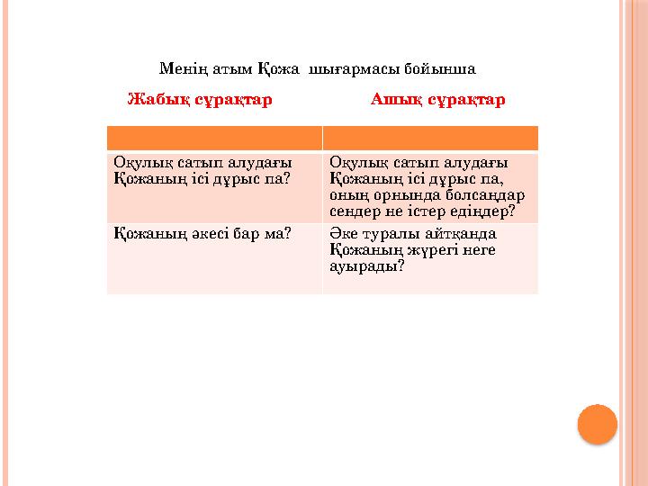 Оқулық сатып алудағы Қожаның ісі дұрыс па? Оқулық сатып алудағы Қожаның ісі дұрыс па, оның орнында болсаңдар сендер не і