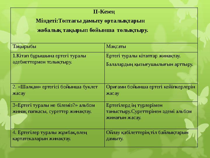 ІІ-Кезең Міндеті:Топтағы дамыту орталықта ІІ-Кезең Міндеті:Топтағы дамыту орталықта