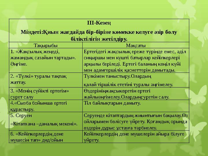 ІІІ-Кезең Міндеті:Қиын жағдайда бір-біріне көмекке келуге ІІІ-Кезең Міндеті:Қиын жағдайда бір-біріне көмекке келуге