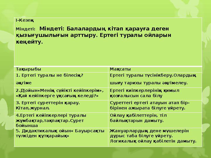 І-Кезең Міндеті: Міндеті: Балалардың кітап қарауға деген І-Кезең Міндеті: Міндеті: Балалардың кітап қарауға деген