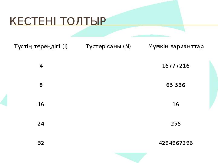 КЕСТЕНІ ТОЛТЫР Түстің тереңдігі (I) Түстер саны (N) Мүмкін варианттар 4 16777216 8 65 536 16 16 24 256 32 4294967296