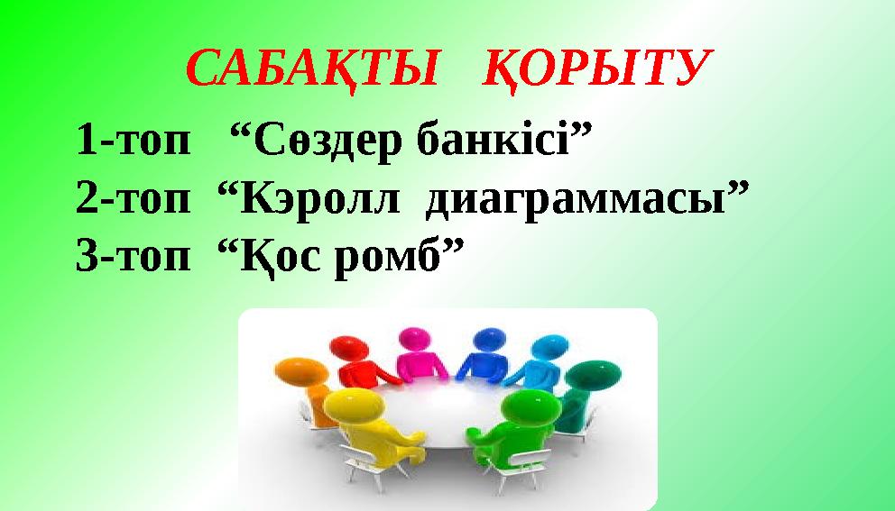 САБАҚТЫ ҚОРЫТУ 1-топ “Сөздер банкісі” 2-топ “Кэролл диаграммасы” 3-топ “Қос ромб”
