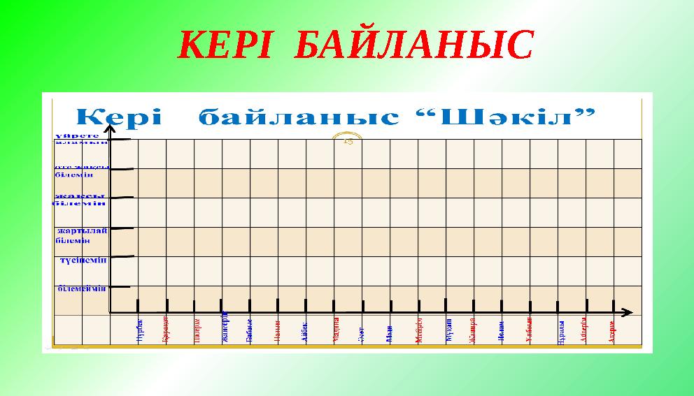 КЕРІ БАЙЛАНЫС