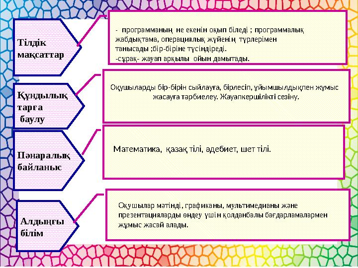 Тілдік мақсаттар Құндылық тарға баулу Пәнаралық байланыс Алдыңғы білім Оқушыларды бір-бірін сыйлауға, бірлесіп, ұйымшылдықпен