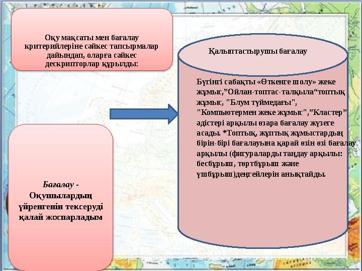 Қалыптастырушы бағалау Бүгінгі сабақты «Өткенге шолу» жеке жұмыс,”Ойлан-топтас-талқыла“топтық жұмыс, "Блум түймедағы", "