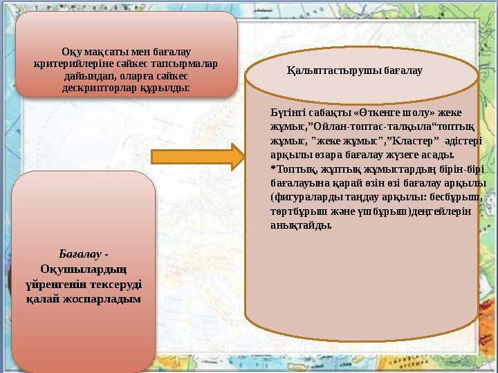 Қалыптастырушы бағалау Бүгінгі сабақты «Өткенге шолу» жеке жұмыс,”Ойлан-топтас-талқыла“топтық жұмыс, "жеке жұмыс",”Класте