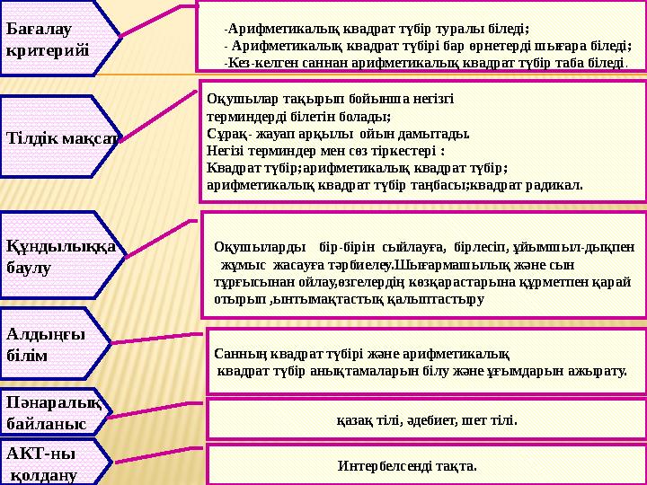 Бағалау критерийі Тілдік мақсат Оқушылар тақырып бойынша негізгі терминдерді білетін болады; Сұрақ- жауап арқылы ойын дамытад