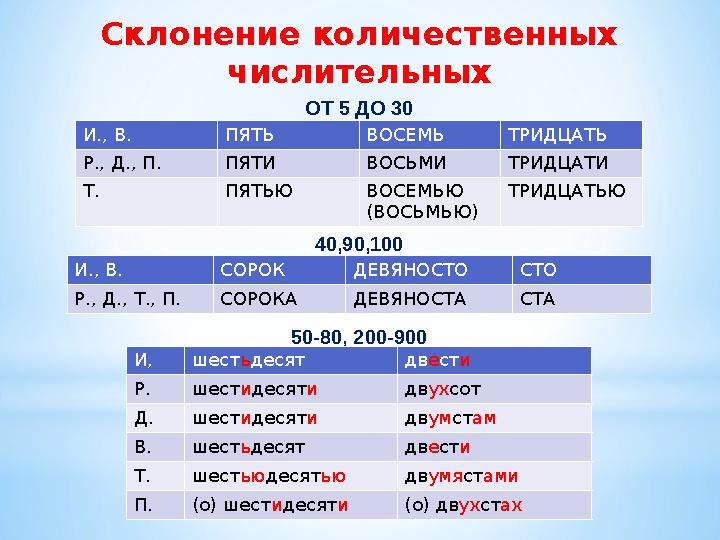 Склонение количественных числительных И., В. ПЯТЬ ВОСЕМЬ ТРИДЦАТЬ Р., Д., П. ПЯТИ ВОСЬМИ ТРИДЦАТИ Т. ПЯТЬЮ ВОСЕМЬЮ (ВОСЬМЬЮ) ТР