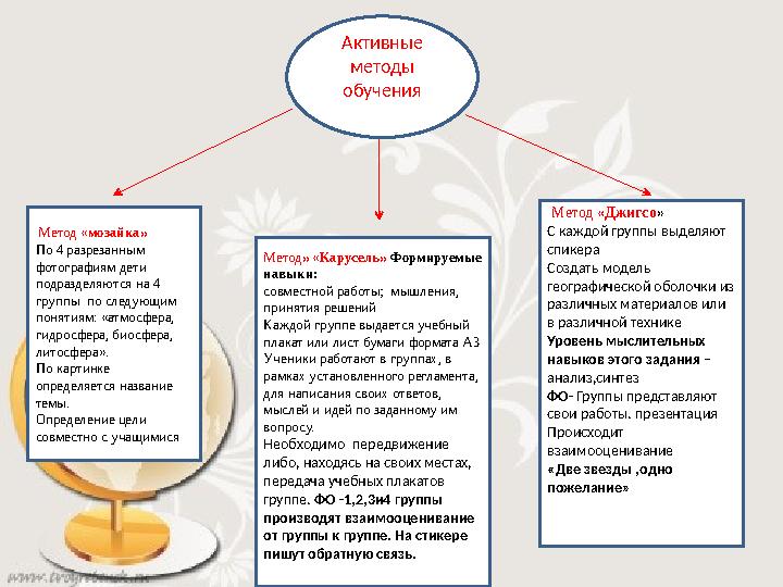 Активные методы обучения Метод «мозайка» По 4 разрезанным фотографиям дети подразделяются на 4 группы по следующи
