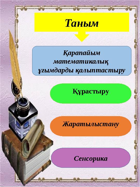 Таным Қарапайым математикалық ұғымдарды қалыптастыру Құрастыру