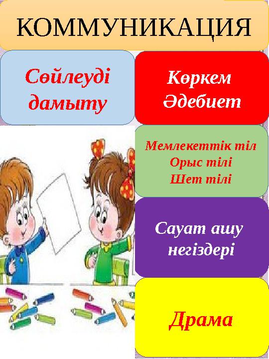 КОММУНИКАЦИЯ Сөйлеуді дамыту Көркем Әдебиет Сауат ашу негіздері Мемлекеттік тіл Орыс тілі Шет тілі Драма