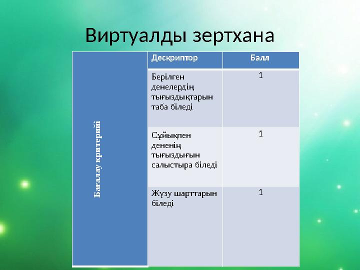 Виртуалды зертханаБ ағал ау к ри тери й і Дескриптор Балл Берілген денелердің тығыздықтарын таба біледі 1 Сұйықп