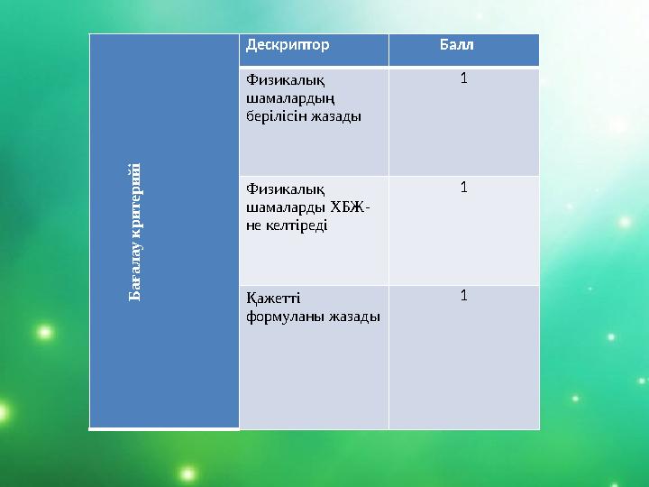 Б ағал ау к ри тери й іДескриптор Балл Физикалық шамалардың берілісін жазады 1 Физикалық шамаларды ХБЖ - не келт