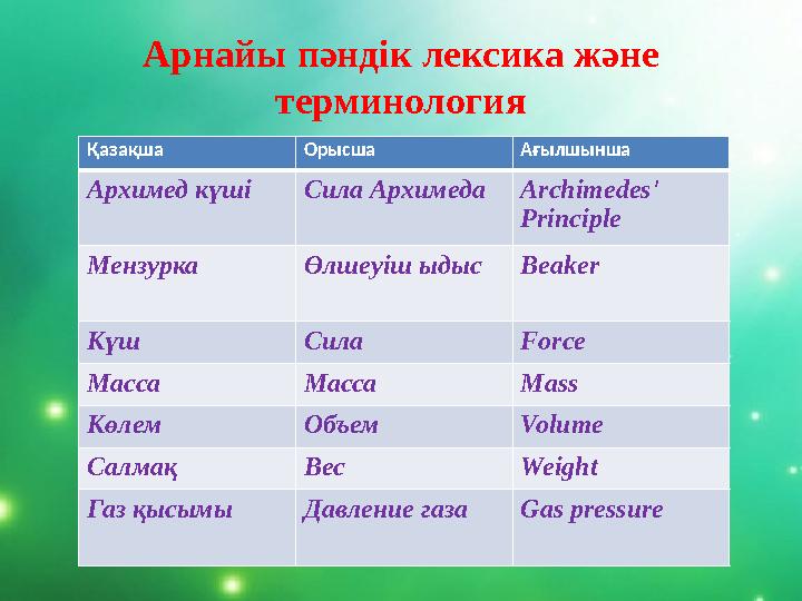 Арнайы пәндік лексика және терминология Қазақша Орысша Ағылшынша Архимед күші Сила Архимеда Archimedes' Principle Мензурка Өлш