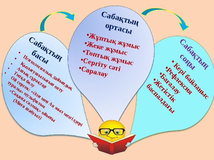 С а б а қ т ы ң б а с ы С а б а қ т ы ң с о ң ы • К е р і б а й л а н ы с • Р е ф л е к с и я • Б а ғ а л а у • Ж е т і