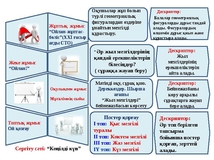 Жұптық жұмыс “Ойлан-жұптас- бөліс”(ХХІ ғасыр ағды СТО) Дескриптор: Дескриптор: Жыл мезгілдерінің ерекшеліктерін айта алад