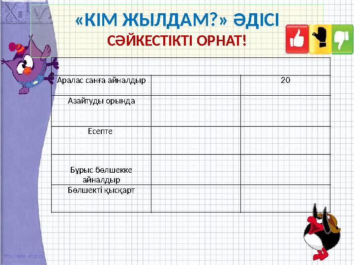 «КІМ ЖЫЛДАМ?» ӘДІСІ СӘЙКЕСТІКТІ ОРНАТ! Аралас санға айналдыр 20 Азайтуды орында Есепте Бұрыс бөлшекке айналдыр