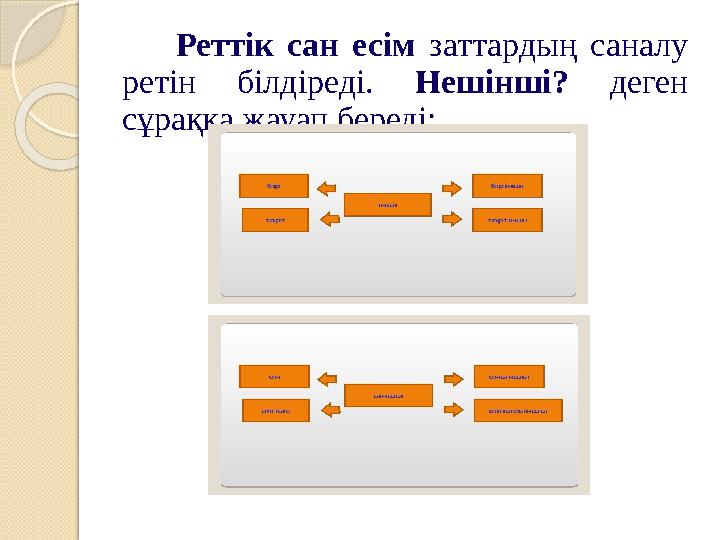 Реттік сан есім заттардың саналу ретін білдіреді. Нешінші? деген сұраққа жауап береді: