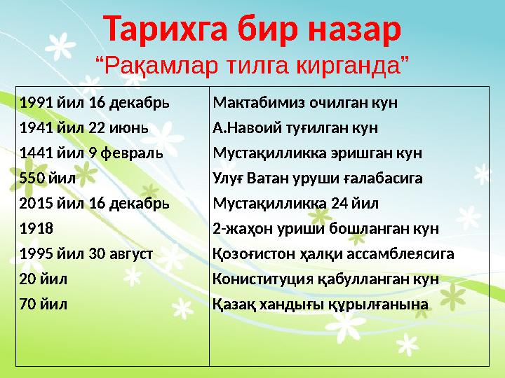 1991 йил 16 декабрь 1941 йил 22 июнь 1441 йил 9 февраль 550 йил 2015 йил 16 декабрь 1918 1995 йил 30 август 20 йил 70 йил Макт