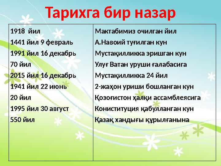 1918 йил 1441 йил 9 февраль 1991 йил 16 декабрь 70 йил 2015 йил 16 декабрь 1941 йил 22 июнь 20 йил 1995 йил 30 август 550 йил