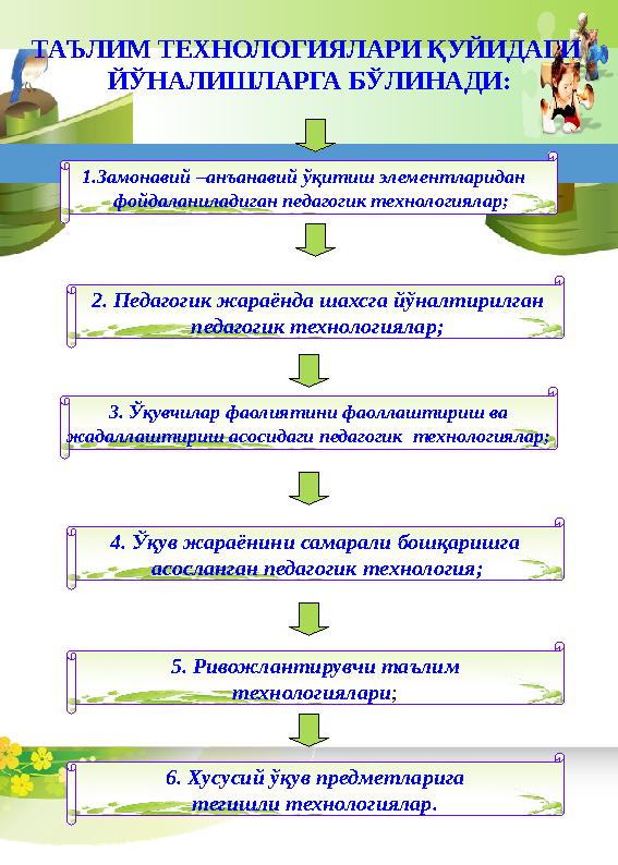 1. Замонавий –анъанавий ўқитиш элементларидан фойдаланиладиган педагогик технологиялар; 3. Ўқувчилар фаолиятини фаоллаштириш