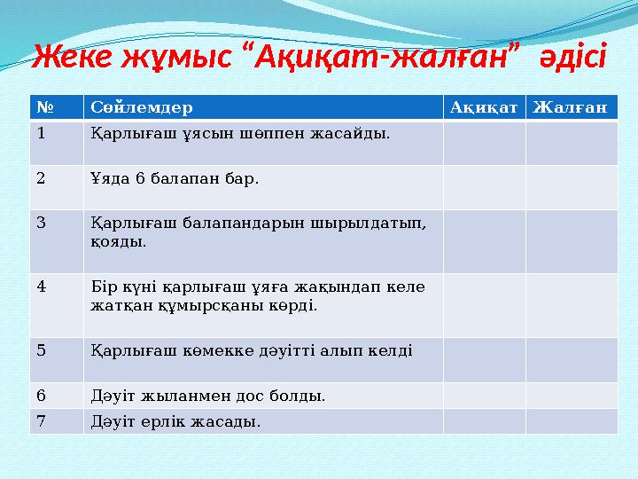 Жеке жұмыс “Ақиқат-жалған” әдісі № Сөйлемдер Ақиқат Жалған 1 Қарлығаш ұясын шөппен жасайды. 2 Ұяда 6 балапан бар. 3 Қарлығаш б
