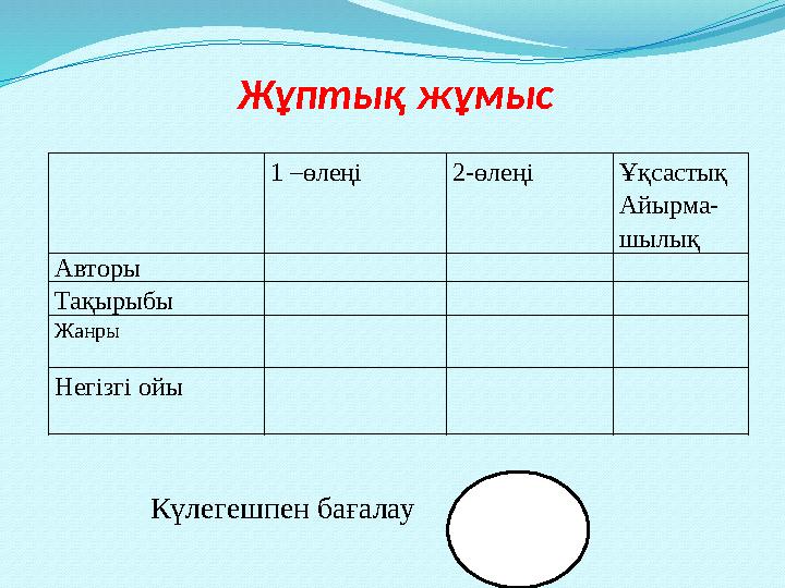 1 –өлеңі 2-өлеңі Ұқсастық Айырма- шылық Авторы Тақырыбы Жанры Негізгі ойы Жұптық жұмыс Күлегешпен бағалау