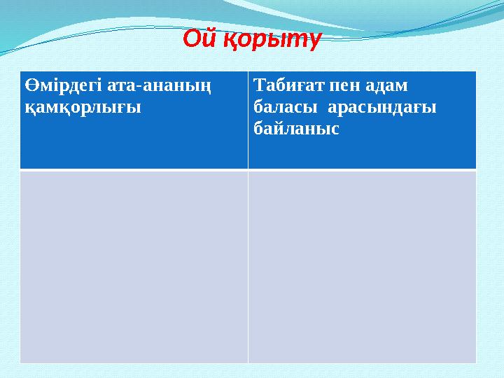 Ой қорыту Өмірдегі ата-ананың қамқорлығы Табиғат пен адам баласы арасындағы байланыс