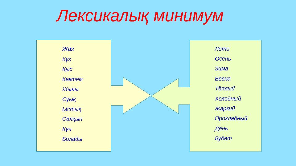Лексикалық минимум Жаз Күз Қыс Көктем Жылы Суық Ыстық Салқын Күн Болады Лето Осень Зима Весна Тёплый Холодный Жаркий Прохлад