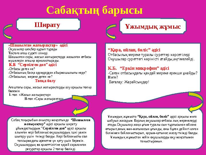 Ширату: Ұжымдық жұмыс «Шашылған жапырақтар» әдісі Оқушылар шеңбер құрып тұрады Тақтаға ағаш суреті ілінеді. Шашылған сары, ж