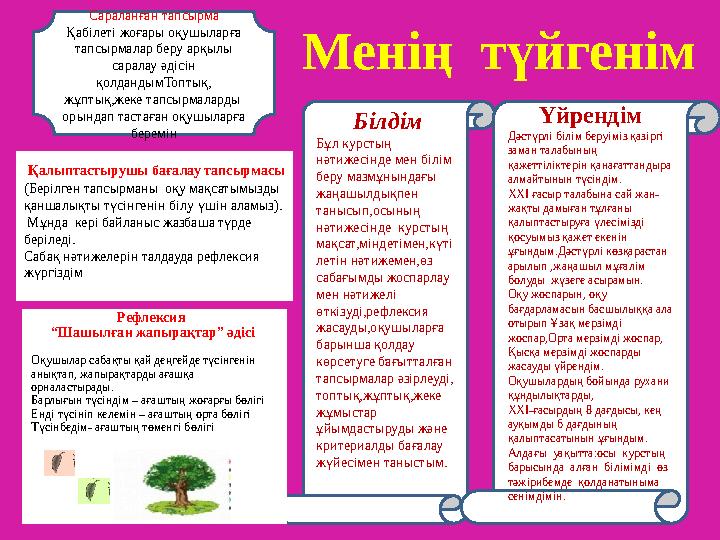 . Білдім Бұл курстың нәтижесінде мен білім беру мазмұнындағы жаңашылдықпен танысып,осының нәтижесінде курстың мақсат,мінд