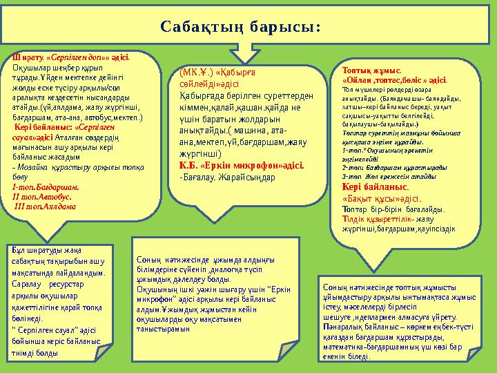 Бұл ширатуды жаңа сабақтың тақырыбын ашу мақсатында пайдаландым. Саралау ресурстар арқылы оқушылар қажеттілігіне қарай т