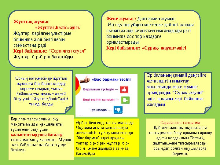Жұптық жұмыс «Жұптас,бөліс»әдісі. Жұптар берілген үлестірме бойынша жол белгілерін сәйкестендіреді Кері байланы