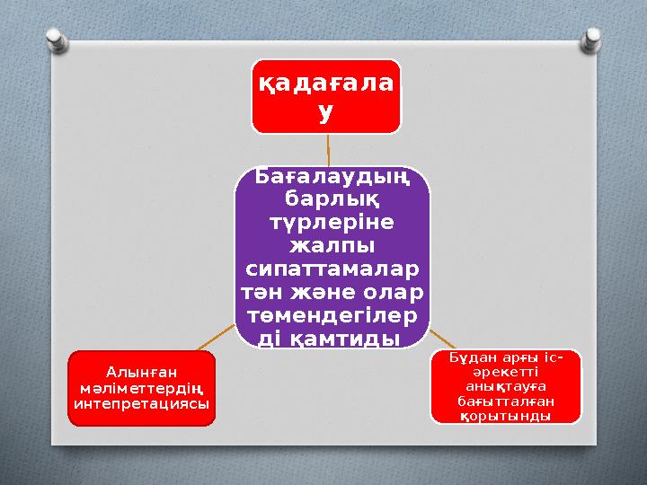 Бағалаудың барлық түрлеріне жалпы сипаттамалар тән және олар төмендегілер ді қамтиды қадағала у Алынған мәліметтердің