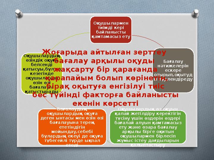 Оқушылармен тиімді кері байланысты қамтамасыз ету Бағалау нәтижелерін ескере отырып,оқытуд ы түрлендіреду Оқушылардың өз