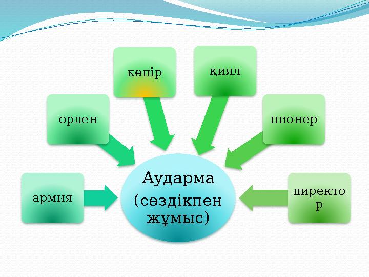 Аударма (сөздікпен жұмыс) армия орден көпір қиял пионер директо р