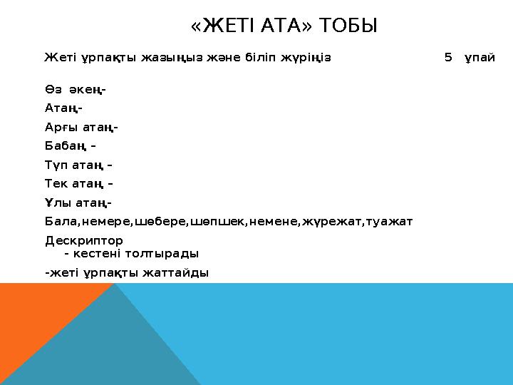 Жеті ұрпақты жазыңыз және біліп жүріңіз 5 ұпай Өз әкең-
