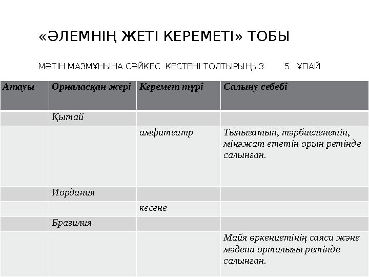 «ӘЛЕМНІҢ ЖЕТІ КЕРЕМЕТІ» ТОБЫ МӘТІН МАЗМҰНЫНА СӘЙКЕС КЕСТЕНІ ТОЛТЫРЫҢЫЗ 5 ҰПАЙ Атауы Орналасқан жеріКеремет түрі Салын