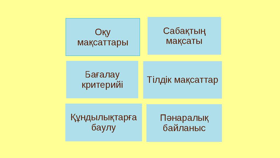 Оқу мақсаттары Сабақтың мақсаты Бағалау критерийі Тілдік мақсаттар Құндылықтарға баулу Пәнаралық байланыс