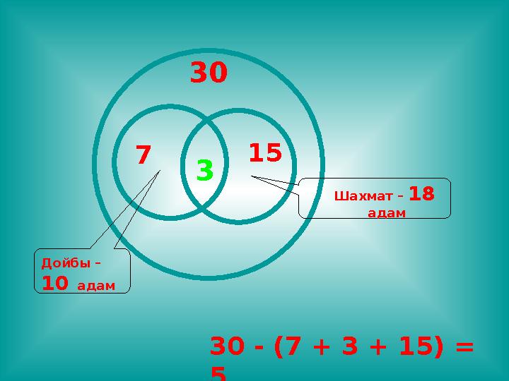 Дойбы – 10 адам 30 7 3 15 Шахмат – 18 адам 30 - (7 + 3 + 15) = 5
